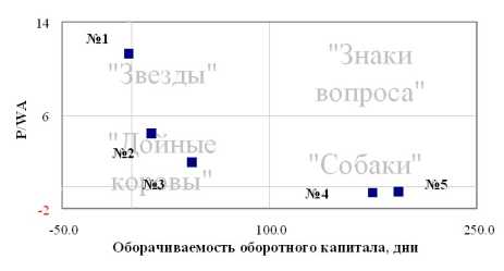 ����� �������: ����� �����������