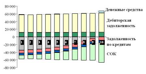 ����� �������: ����� �����������