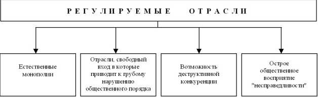 ������� ������������� ��������