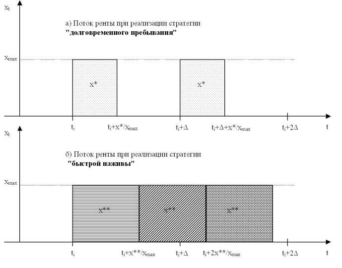 �������� ������������ ������������� �������� �����