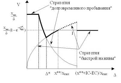 ������� ������� ��������� �� ��������� �����������.