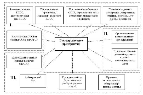 ���������, �������������� ���������� ������.