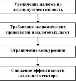 ����������� ������������ � ������������� ��������������