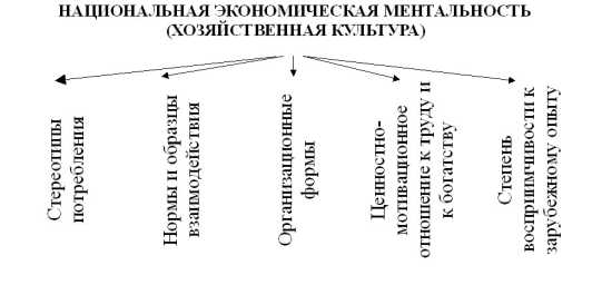 ������������ ������������� ������������