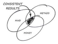 ������ �� - �������� � ����