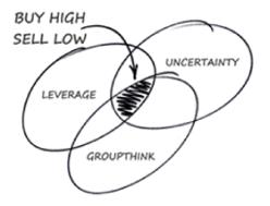 ������ �� - �������� � ����