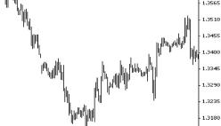 Станислав Бернухов - Как зарабатывать на бирже, опираясь на здравый смысл и свои сильные стороны