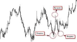 Станислав Бернухов - Как зарабатывать на бирже, опираясь на здравый смысл и свои сильные стороны
