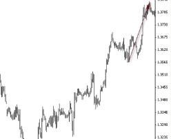 Станислав Бернухов - Как зарабатывать на бирже, опираясь на здравый смысл и свои сильные стороны