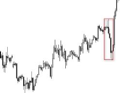 Станислав Бернухов - Как зарабатывать на бирже, опираясь на здравый смысл и свои сильные стороны