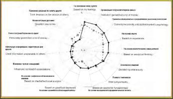 Торговые решения точка зрения трейдера - Томас Оберлехнер