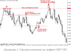 Нейл Фулер - Мастерство трейдинга