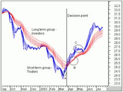 ������� ���-�� �� ������ - ������ ���������