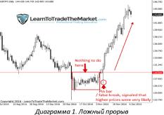 ����� ������ - ���� �����