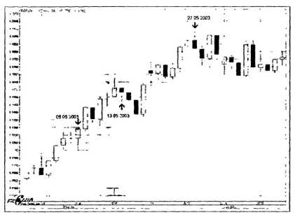 ������ ���� - ����� �������� ���������