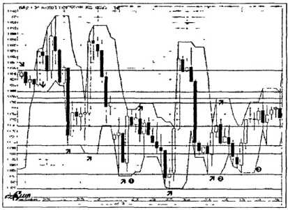 ������ ���� - ����� �������� ���������