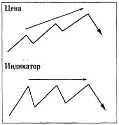 ������ ���� - ����� �������� ���������