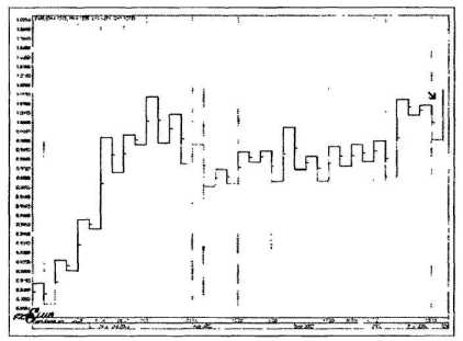 ������ ���� - ����� �������� ���������