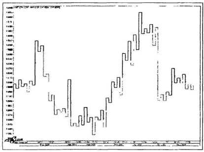 ������ ���� - ����� �������� ���������