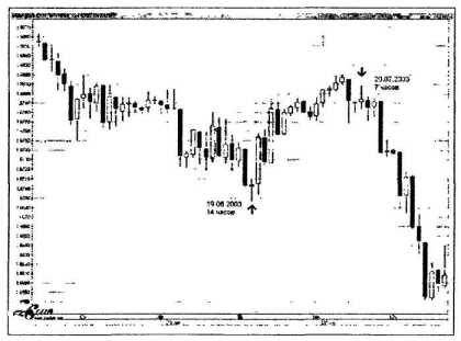 ������ ���� - ����� �������� ���������