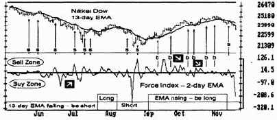 ������� ����