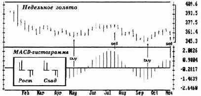 ������ �����: ������ �����