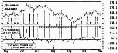 ������ �����: ����� �����