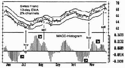 �������� ������������ ���������� (�������� ����������)