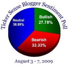 Пол Аззопарди - Матрица рынка