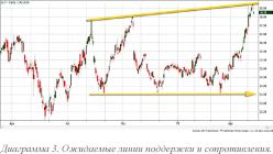 ���� ������ - ������� � ����������