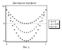 Нелинейный портфельный анализ и распределение ресурсов - А. А. Новоселов