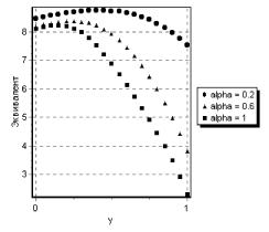 Нелинейный портфельный анализ и распределение ресурсов - А. А. Новоселов