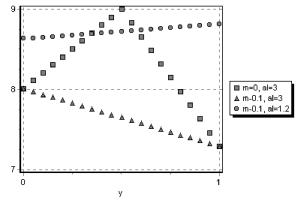 Нелинейный портфельный анализ и распределение ресурсов - А. А. Новоселов