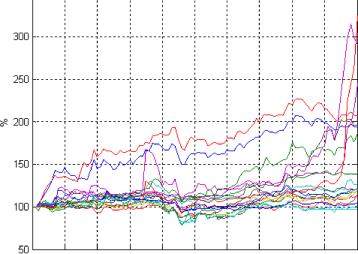 Енин Алексей Викторович - Потенциальная доходность портфельной технологии на фондовом и валютном рынке