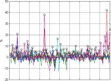 Енин Алексей Викторович - Потенциальная доходность портфельной технологии на фондовом и валютном рынке