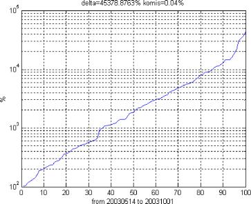 Енин Алексей Викторович - Потенциальная доходность портфельной технологии на фондовом и валютном рынке