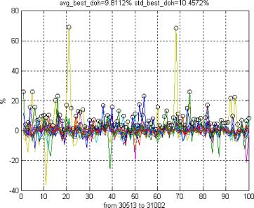 Енин Алексей Викторович - Потенциальная доходность портфельной технологии на фондовом и валютном рынке