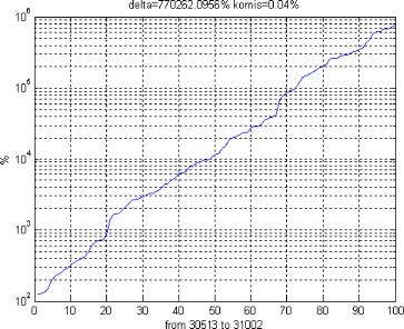 Енин Алексей Викторович - Потенциальная доходность портфельной технологии на фондовом и валютном рынке