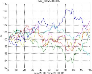 Енин Алексей Викторович - Потенциальная доходность портфельной технологии на фондовом и валютном рынке