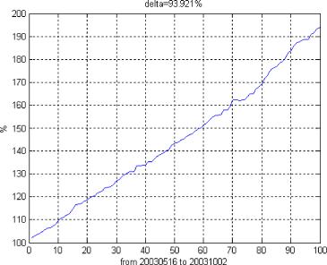 Енин Алексей Викторович - Потенциальная доходность портфельной технологии на фондовом и валютном рынке