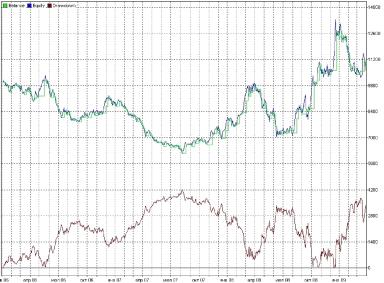 ����������� ���������