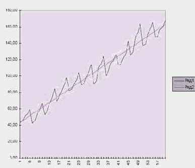 � �������� ����������. ����������� ������ 