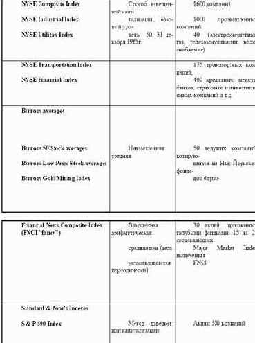 ���������� 4