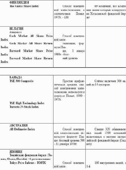 ���������� 7