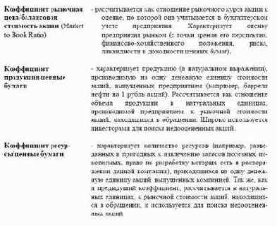 ���������� �������� ������ �����