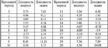 ����� �������, ���� ���������� ��������������� 