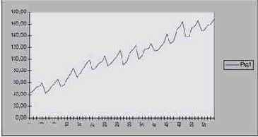 �������� ��� �������� �� ������ 