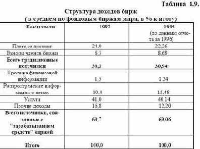 �������������� ���������� �������� ���� ��� �����������, ������� ������������� ������������