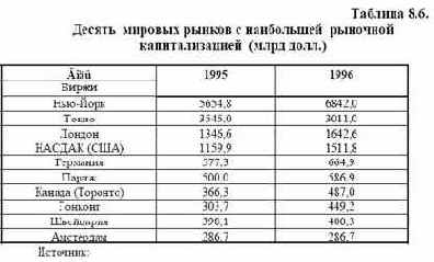 ����� ���������� ������������� �����, �������������� 