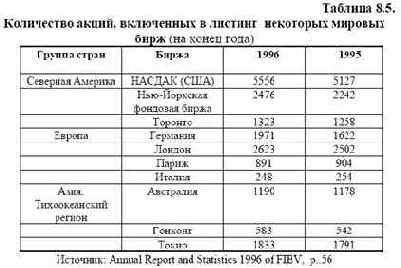 ���������� �������� ��������� ��������� �����